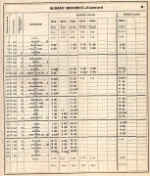 CofG Macon Division employee timetable